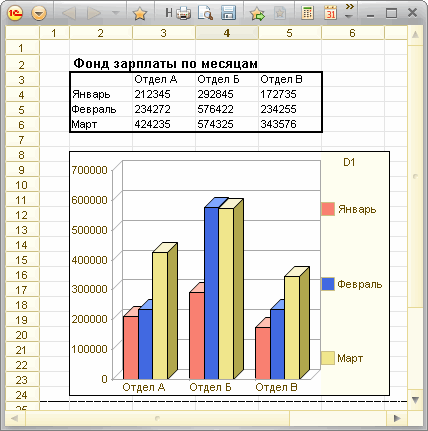 Как в Excel увеличить масштаб таблицы